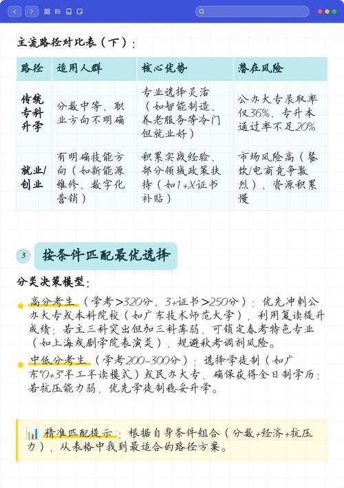 不同分数段，怎么选最适合你的路