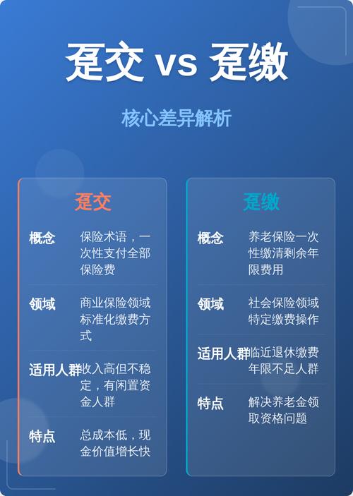 哪些情况，选趸交更省心