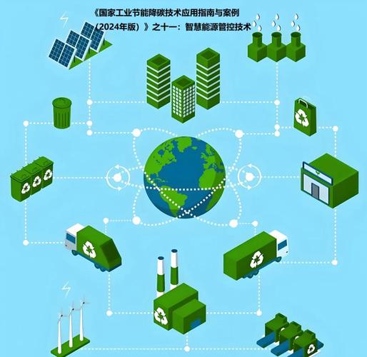 智能管控：把节能落到每一秒的运行里