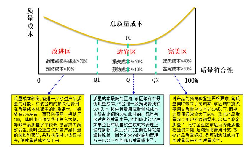 田口方法：帮制造企业降本提效的隐形设计利器