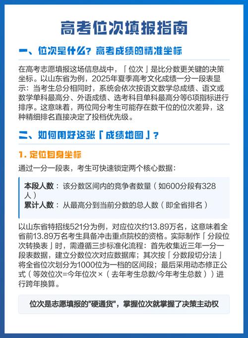高三百日备考优先级定位表