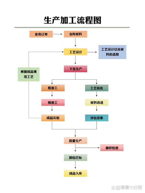机械加工车间生产任务下发流程对比图