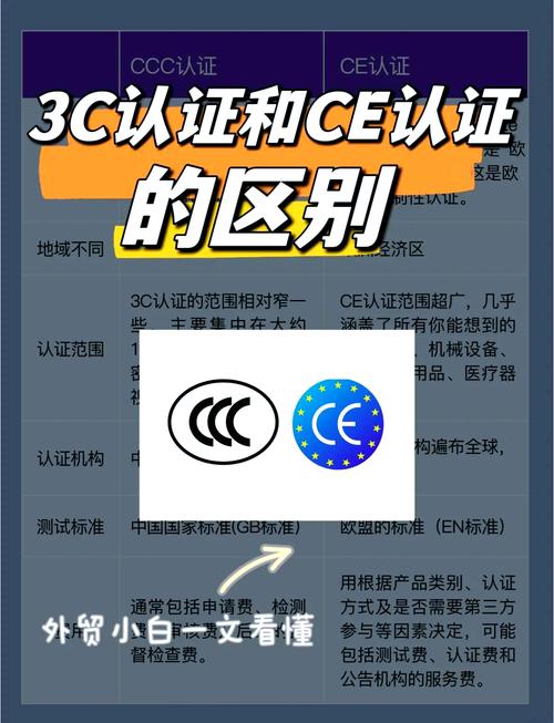 儿童玩具安全标准3C认证与欧盟CE标志对比图