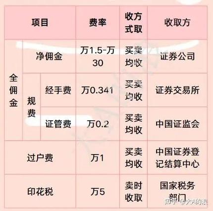 真要省佣金，只能这么操作，别碰歪路