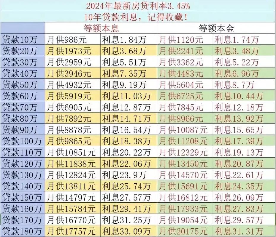 网贷逾期还款计算表与利率红线图示