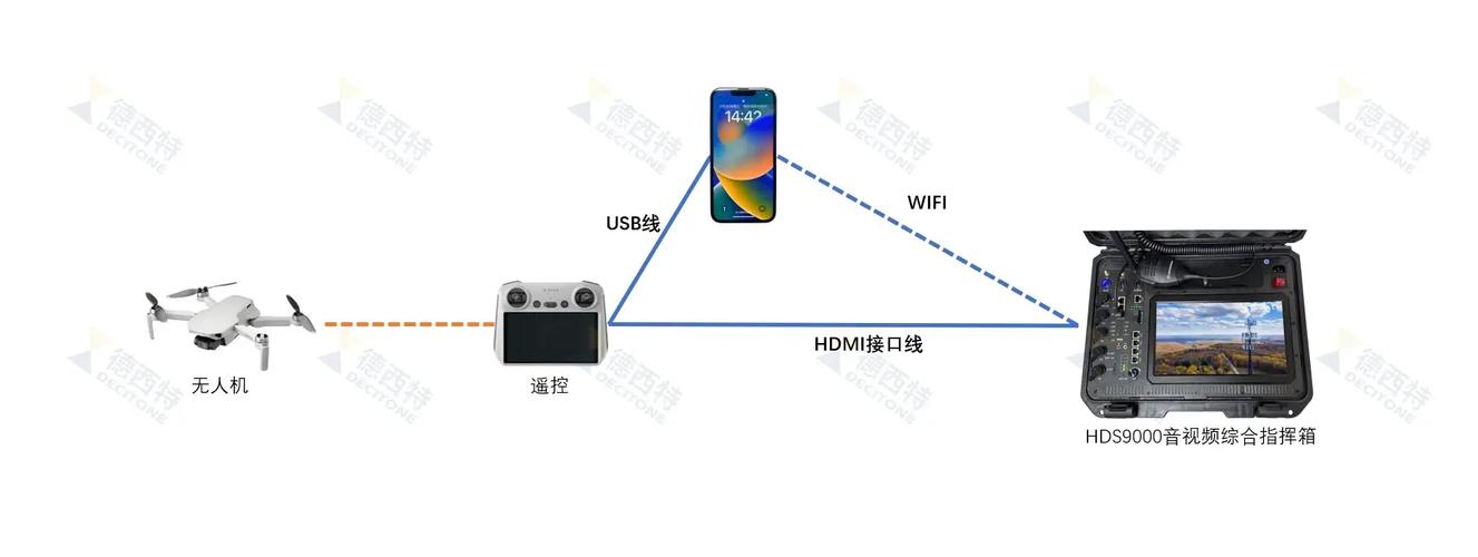 设备数据回传链路示意图 传感器到云端
