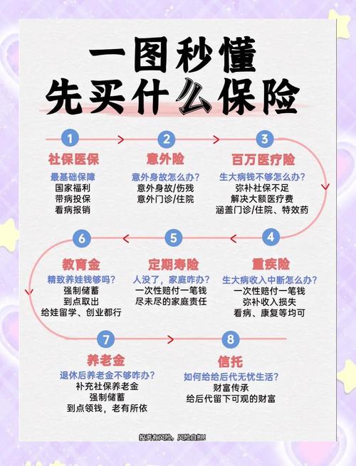 买老人保险必须搞懂的几个核心规则