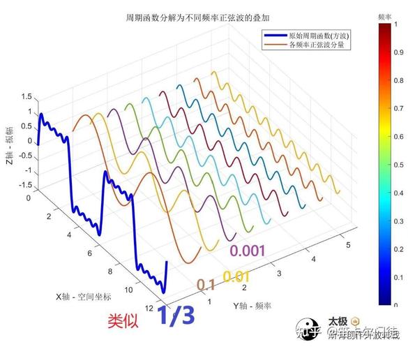 工业大数据分析特征工程时域频域对比图