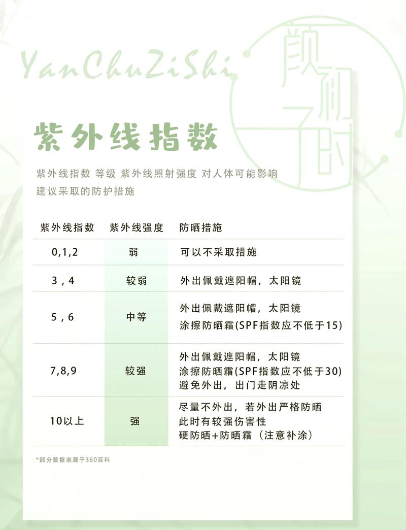 不同面料衣物紫外线阻隔率对比图