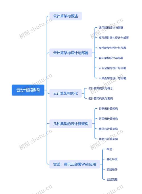 大学云计算专业教材上的架构图