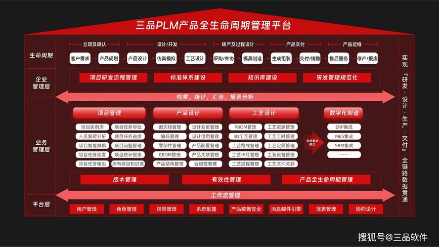 2024云原生产品生命周期管理PLM架构图
