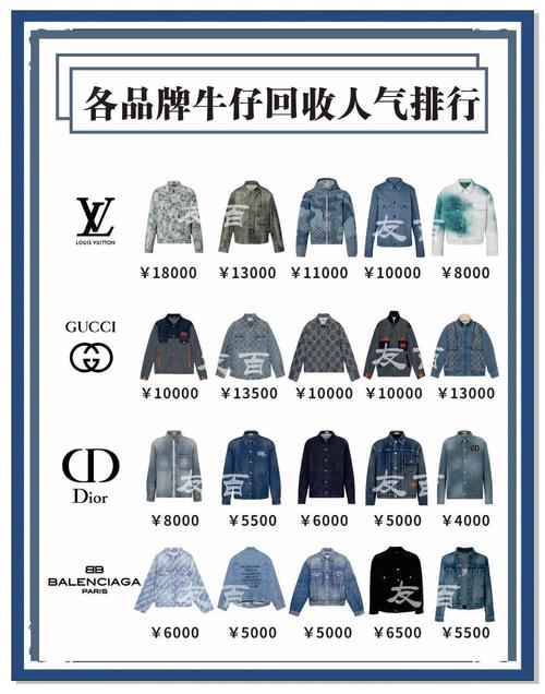 潮流品牌卖的到底是什么?