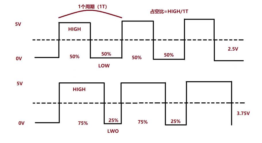 三、实测对比：PWM与线性方案的生死局