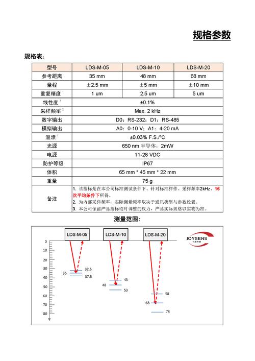 别再迷信参数表,带上这种材料去试机