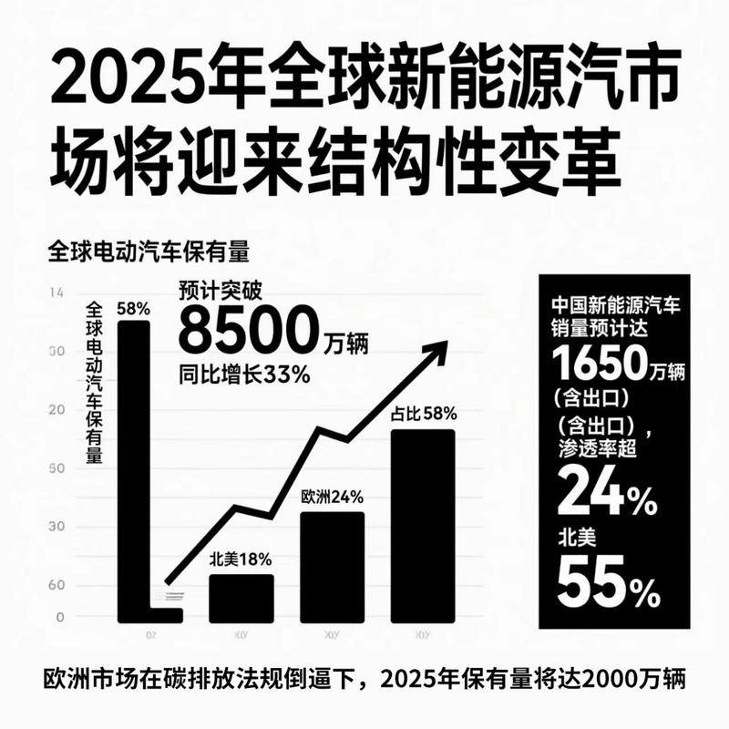 2025年了,这些新趋势你得知道
