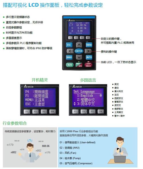 带物联网通信接口的工业变频驱动VFD操作面板