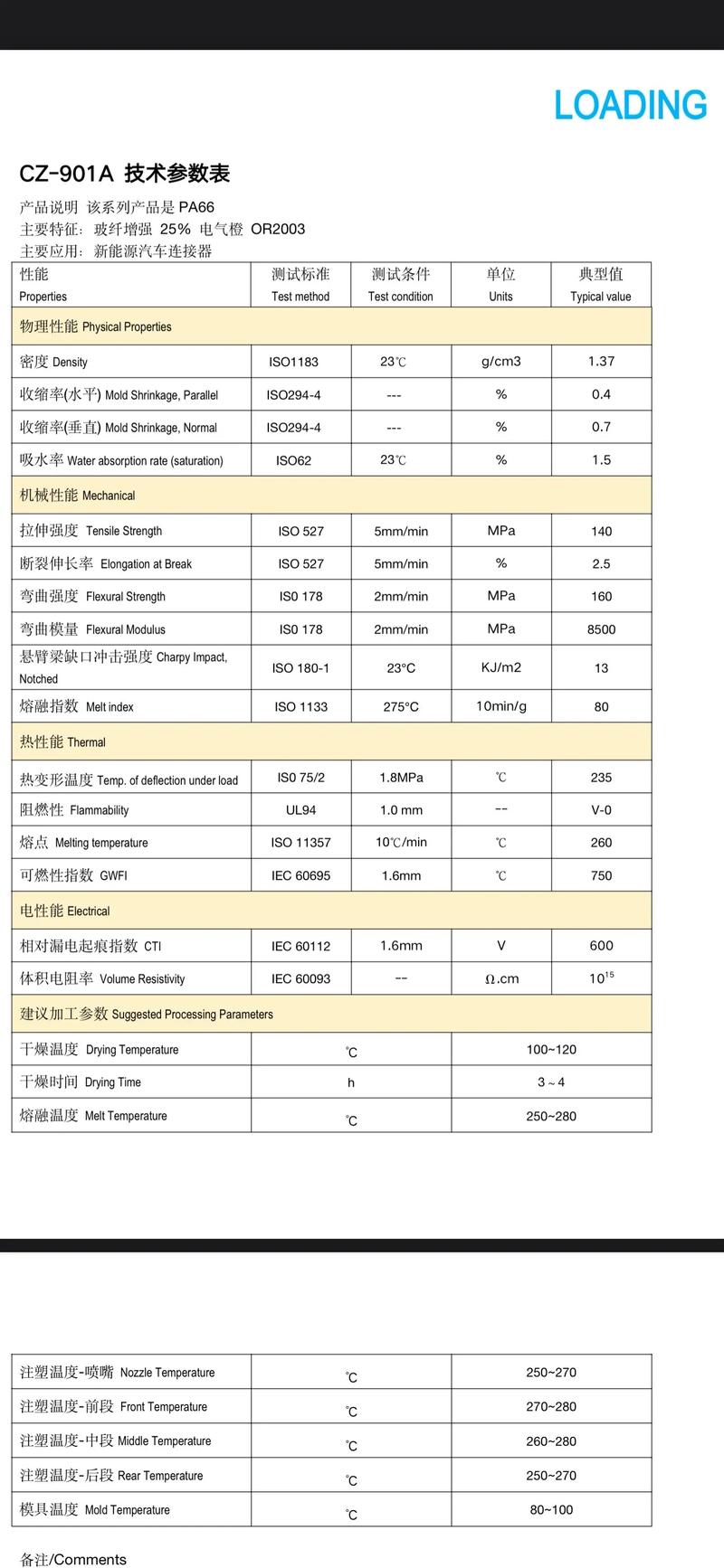 工业刷子刷丝材料性能对比表