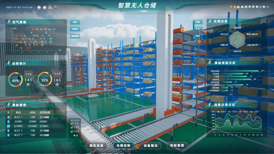2024年了,WMS还在进化?