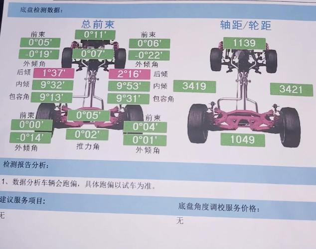 四个核心前轮定位参数，每个都管啥毛病