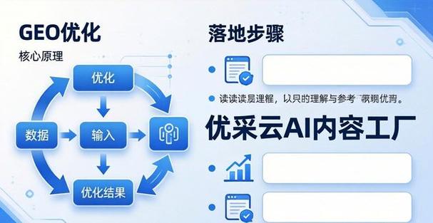 第一个可落地的优化技巧:围绕核心主题补充相关内容