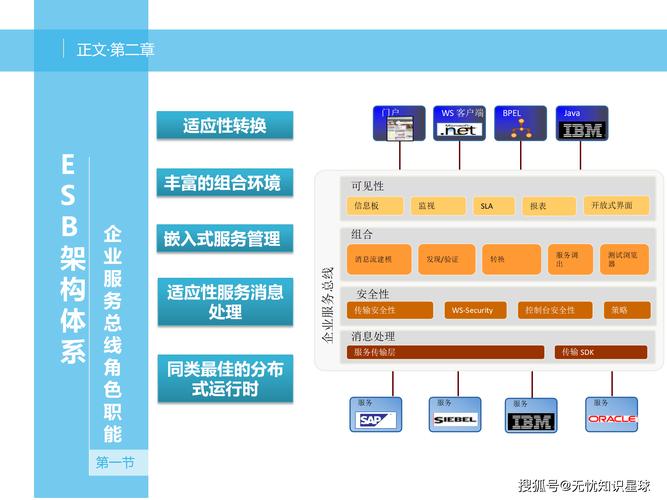 系统集成技术漫谈：为什么你的项目总是一团乱麻？