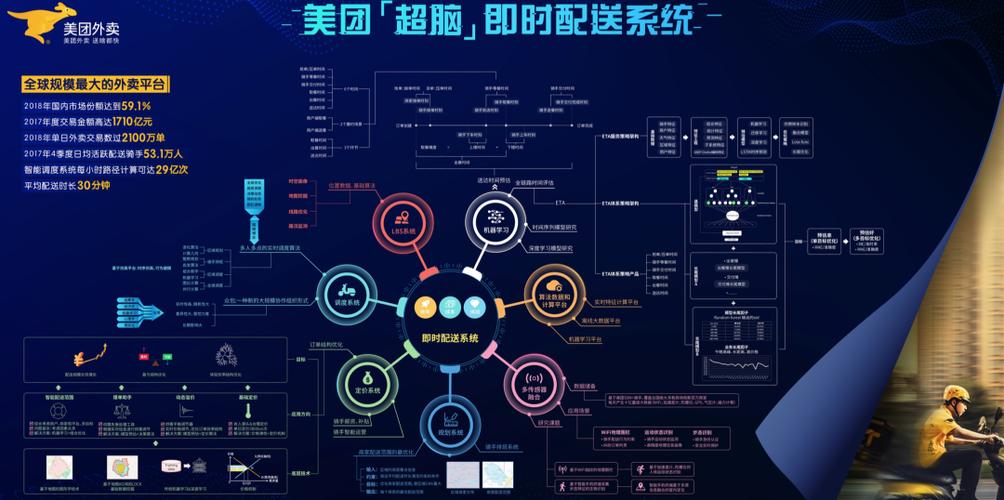 美团即时配送强化学习骑手路径优化示意图