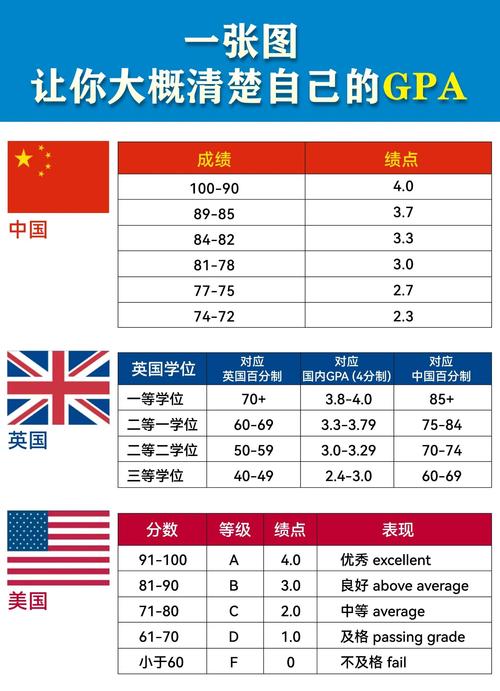 高中GPA加权计算对比示意图