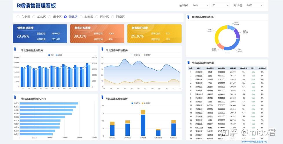 供应链各角色移动端信息看板示意图