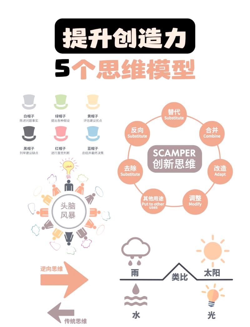 创新思维特征变通性与独创性对比图
