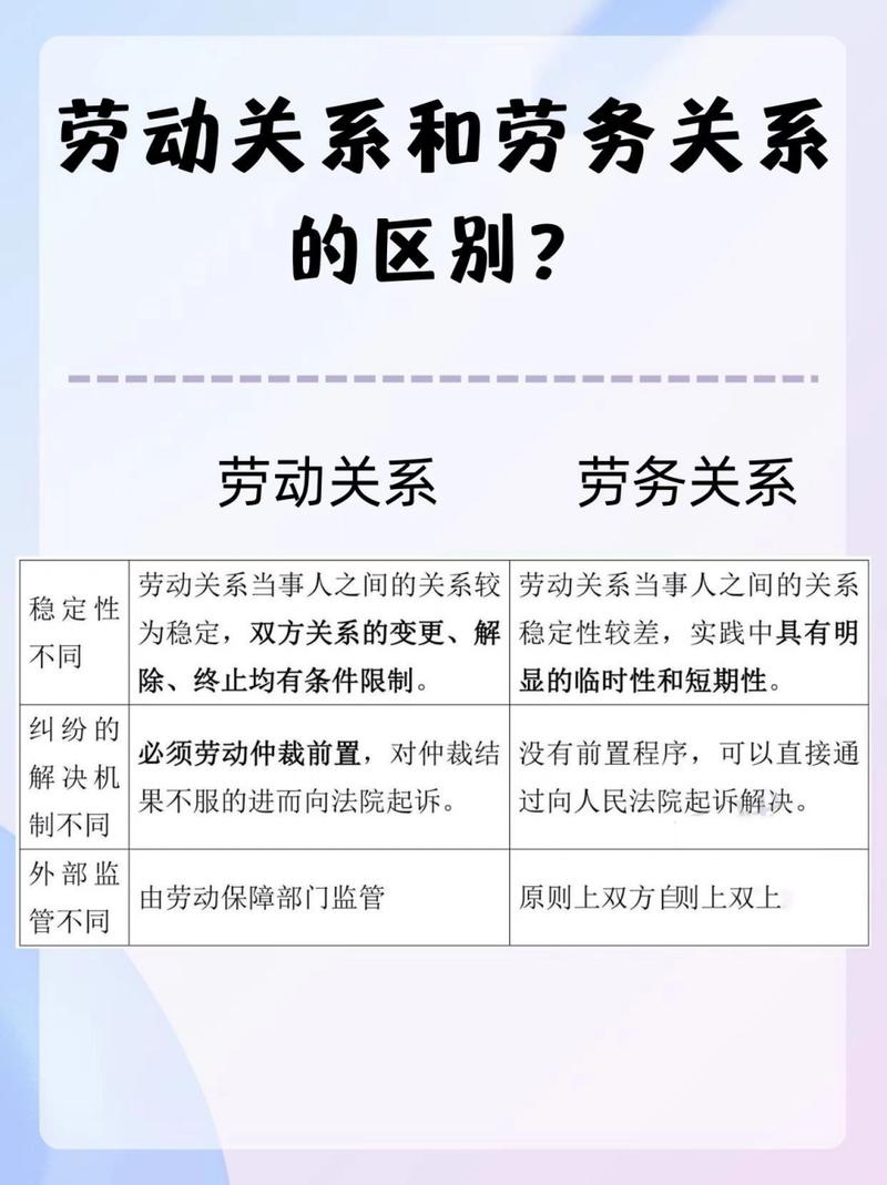 北京超龄劳动者用工法律关系区分对照表