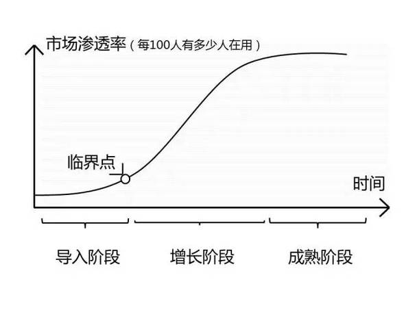 渗透率数据里，藏着你看不见的陷阱