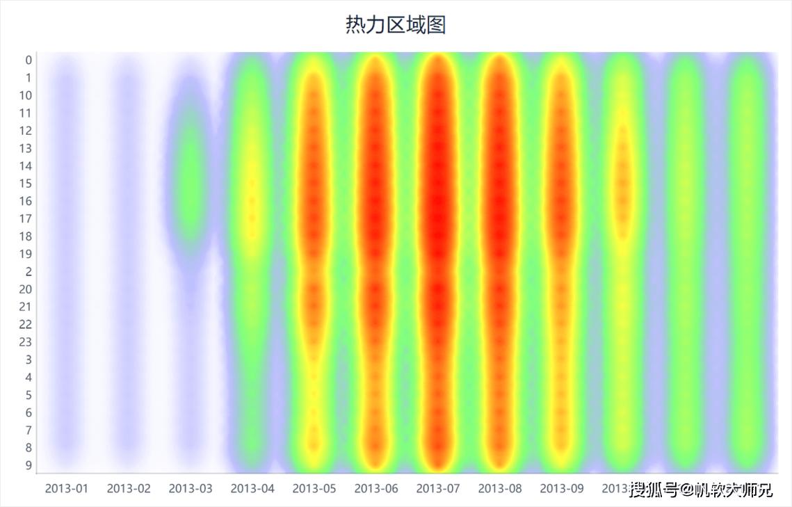 工业原型热成像测试温度分布