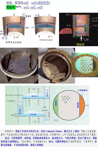 工业气体空分精馏塔内部结构
