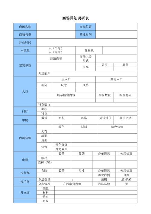 社区零售项目点位客群消费力实地调研记录表
