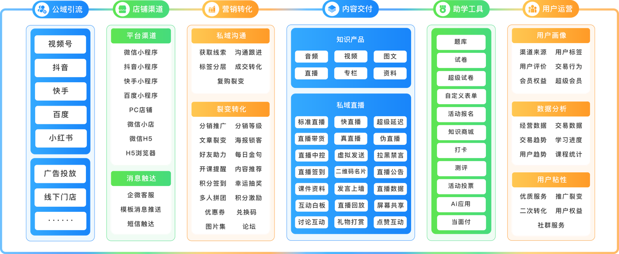 升学就业知识付费避坑清单手账
