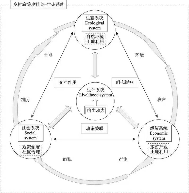 五、生态格局与服务商模式