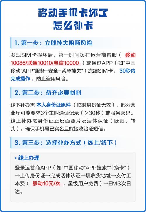 手机SIM卡补卡诈骗流程示意图