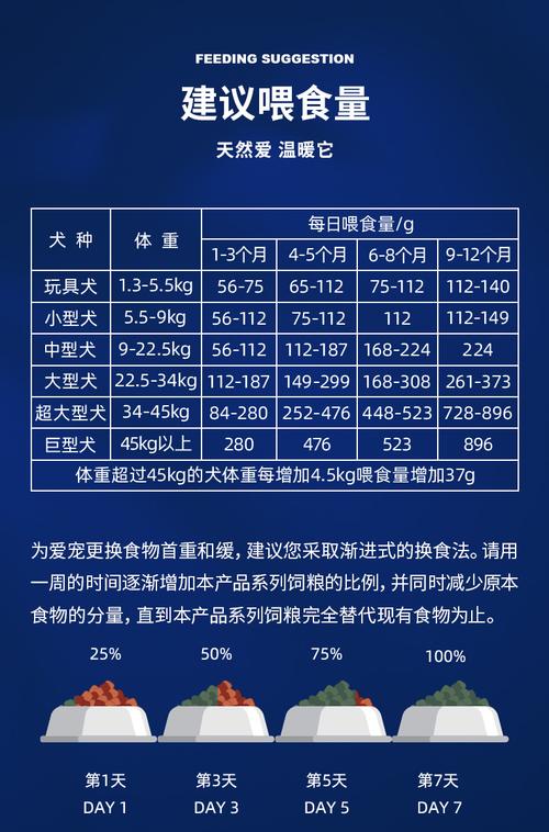 不同体型狗狗自动喂食器出粮量对比图