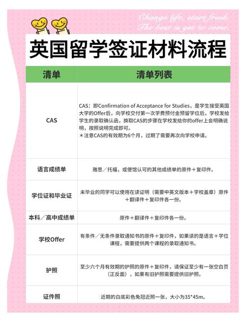 英国学生签校外实践合规要求咨询文件