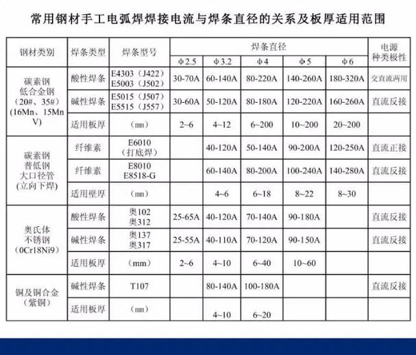 高强钢点焊工艺窗口电流范围窄