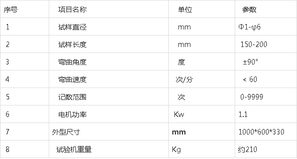 装回去的标准参数，错了还会复发
