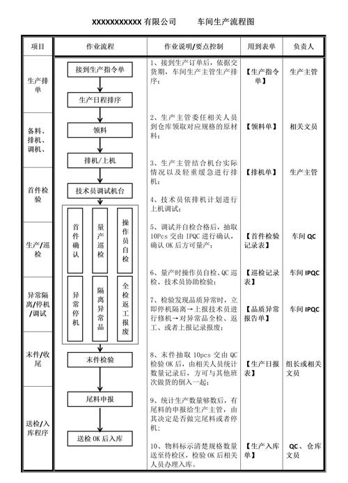 工业配件企业内容触点分层落地流程图