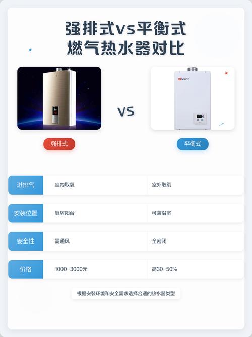燃气热水器选购与安装避坑指南：十年工程师边装边骂的经验