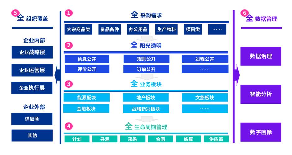 B2B采购决策链角色分布示意图