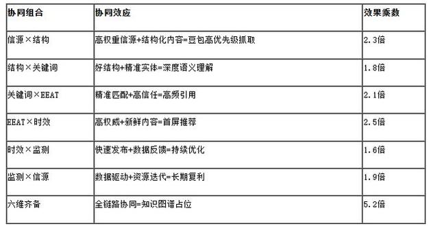 豆包GEO效果监测核心维度对照表