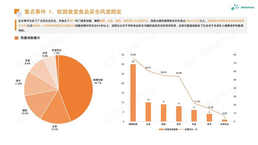 2020-2024涉食品安全合规案件败诉原因统计图
