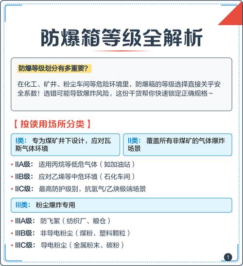 做出口外贸，防爆标准该怎么选不踩坑