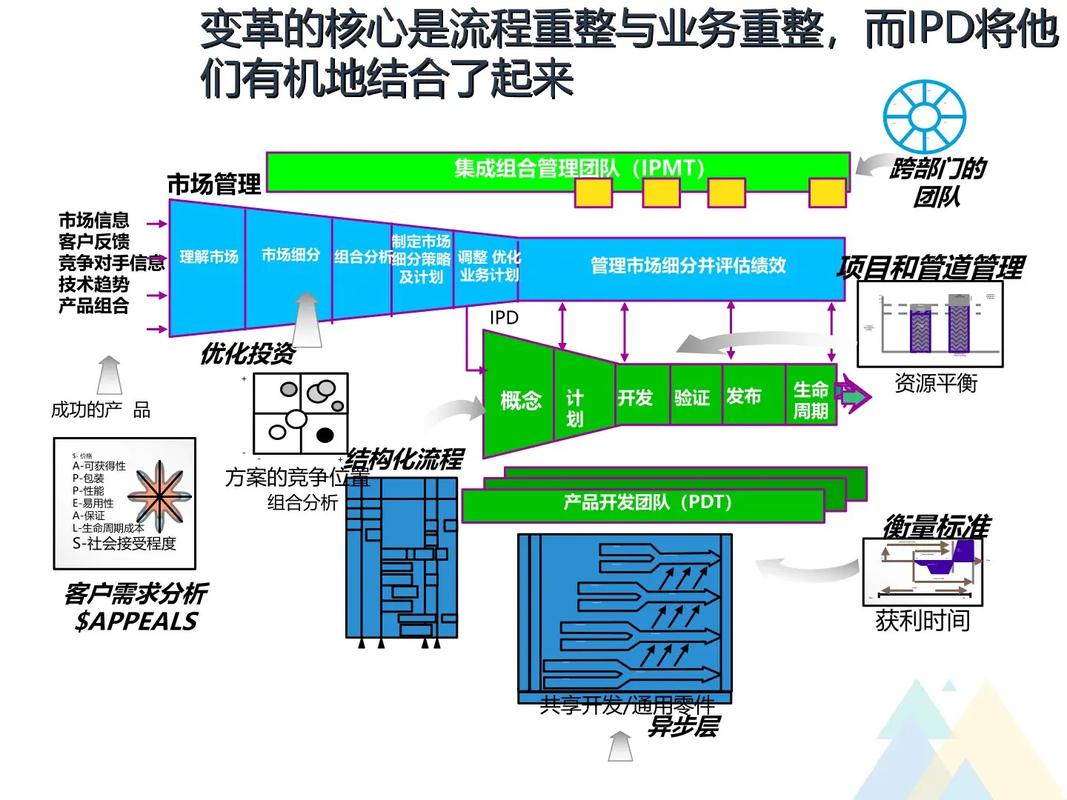 集成产品开发：别把神仙方法论做成了企业的裹脚布