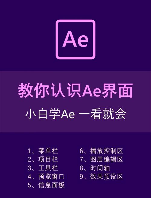 After Effects软件界面分区讲解图