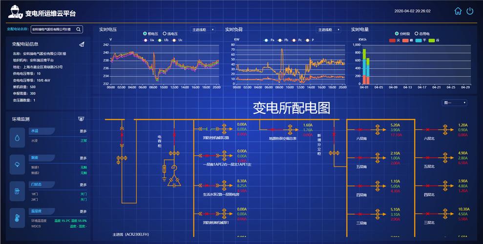 智能电网落地工厂：那些真金白银的干货和血泪教训